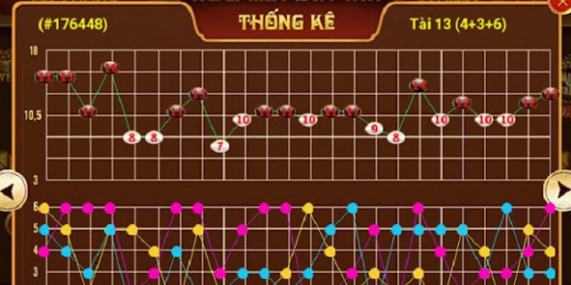 Cách soi cầu tài xỉu mang về mức tiền thưởng cao cho tân thủ